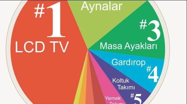 Evden Eve Nakliyat Sırasında En Çok Hasar Gören Eşyalar