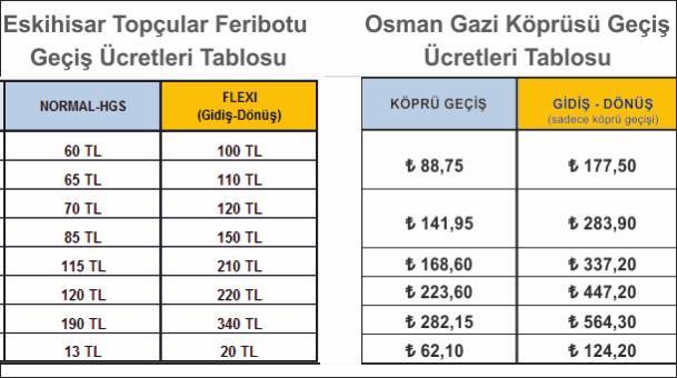 Nakliyat Firmaları Osman Gazi Köprüsünü Kullanmak İstemiyor