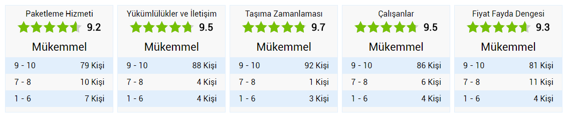 Ankara Yücel Nakliyat