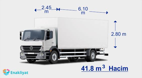 3+1 ev eşyasi için kamyon