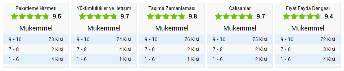 Gülhan Evden Eve Nakliyat