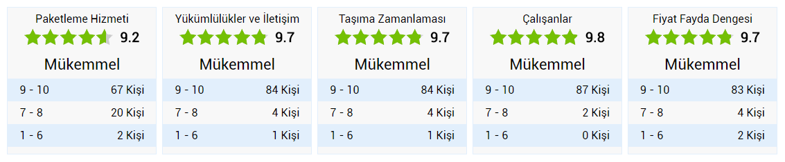 İstanbul Kent Evden Eve