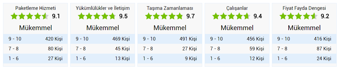 Kale taşımacılık rayting