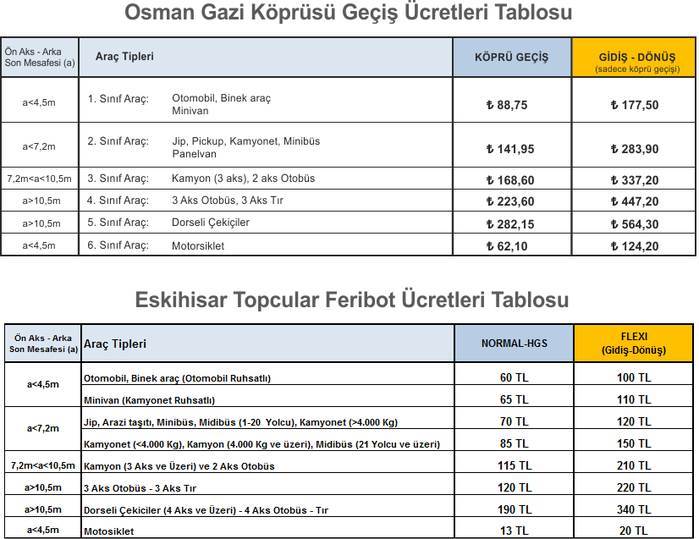 Köprü ve feribot ücretlerinin karşılaştırması