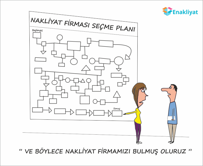 Nakliyat firması seçme karikatür