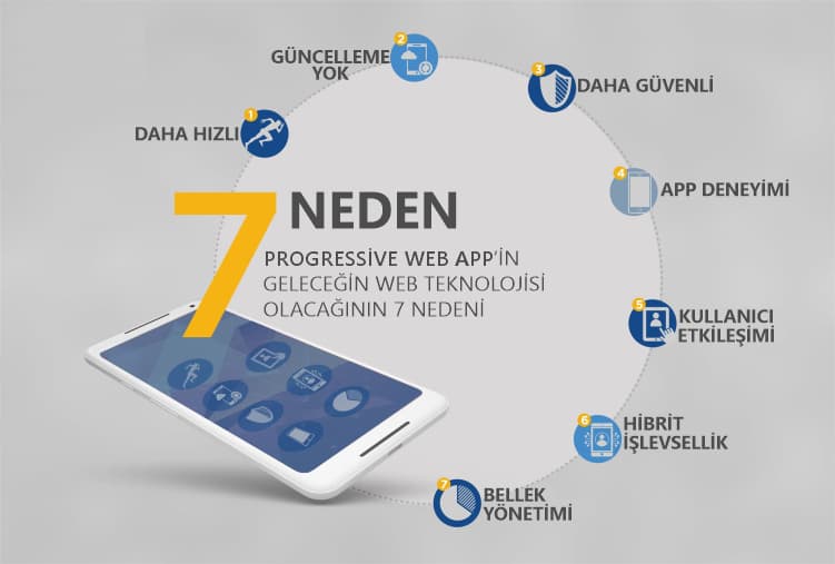 Neden progressive web app