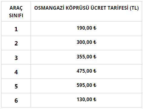 Osmangazi köprüsü geçiş ücretleri 2023