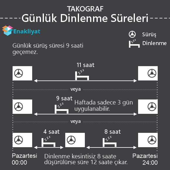 dijital takograf dinlenme süreleri