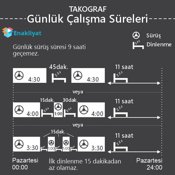 dijital takograf günlük çalışma süreleri