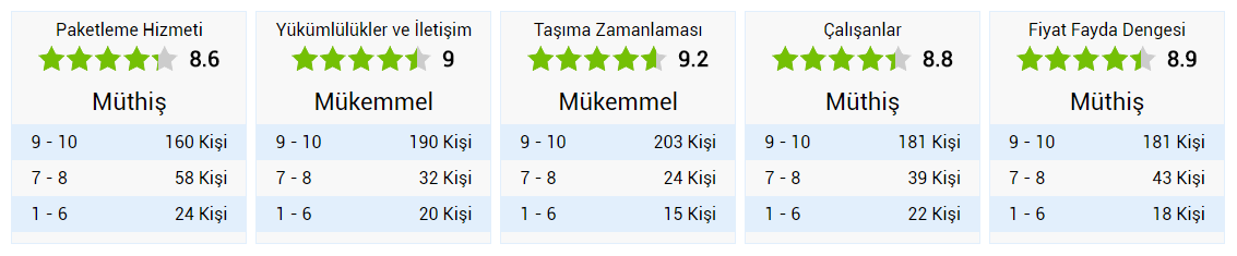 Ankara YeniÇağ Nakliyat