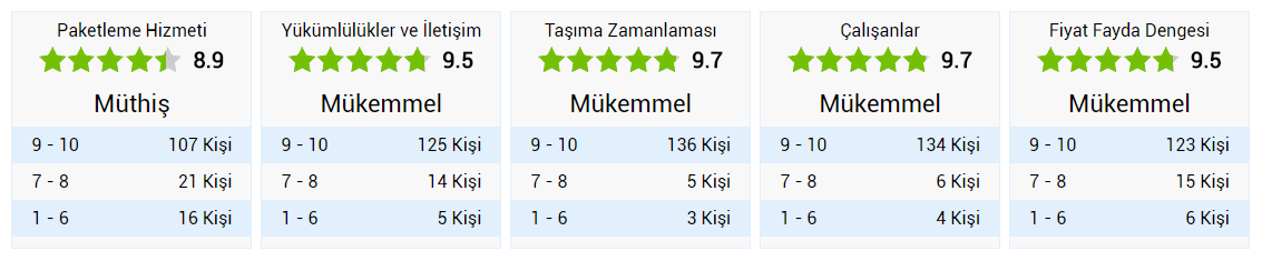 Şirin Nakliyat Şirin Nakliyat