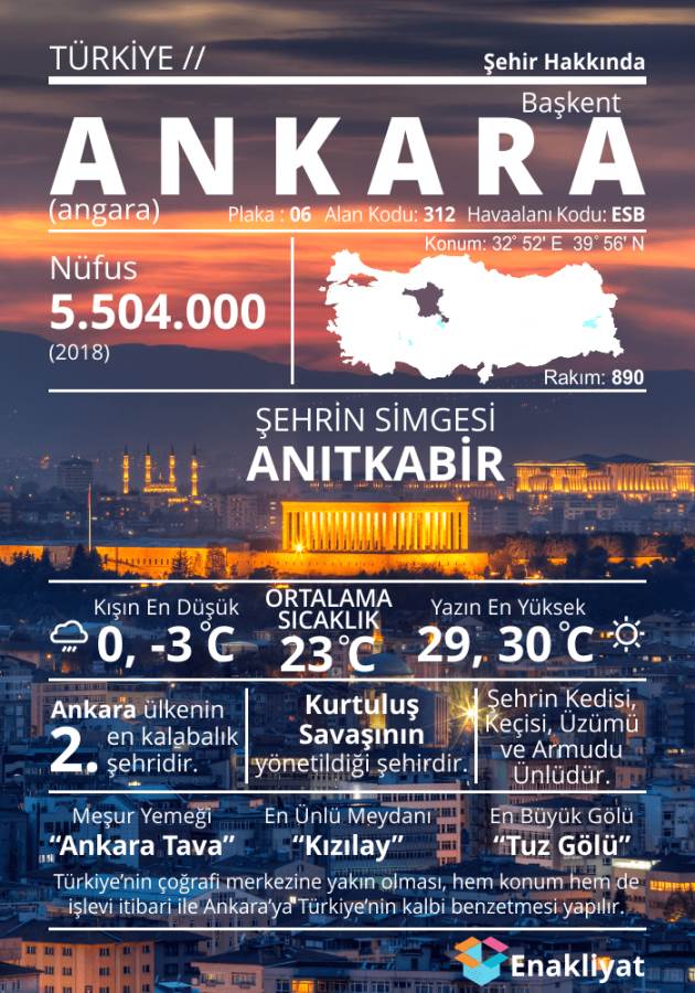Ankara hakkında genel bilgiler