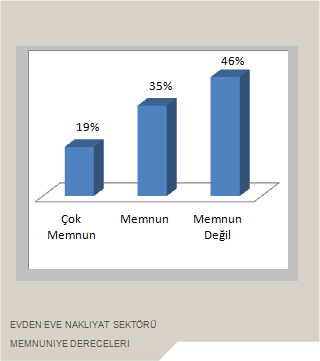 Memnuniyet Derecesi Nasıl Ölçülüyor