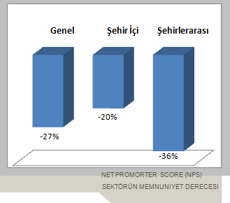 Evden Eve Nakliyata Bir Güven Mekanizmasina İhtiyaç Var