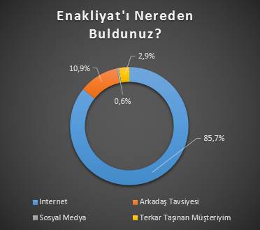 Enakliyat`ı nereden buldunuz