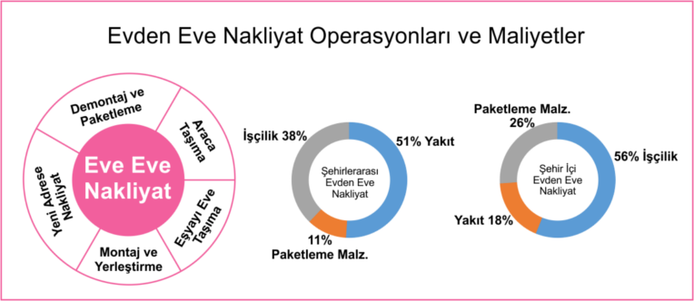 Evden eve nakliyat operasyonları