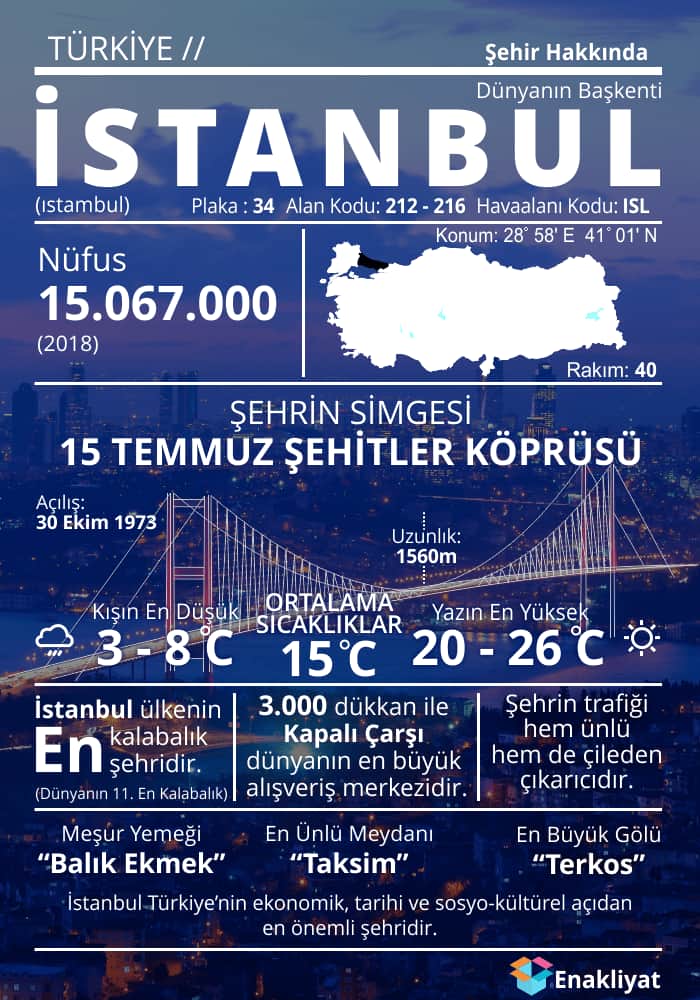 İstanbul İnfografik İstanbul hakkında genel bilgiler