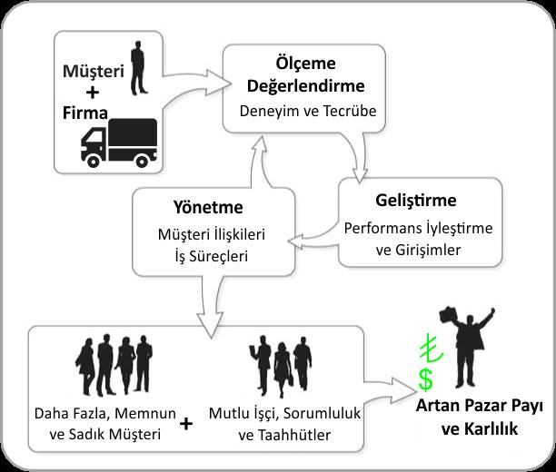 Evden Eve Nakliyatta Hizmet Kalitesi ve Ekmek