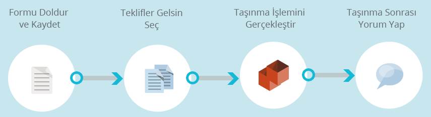 Enakliyat sistemi nasıl çalışır