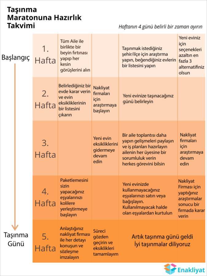 tasinma-maratonuna-hazirlik-takvimi